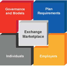 Exchanges Overview