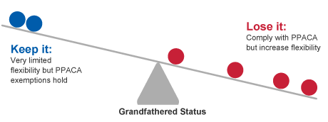 Grandfathered Status
